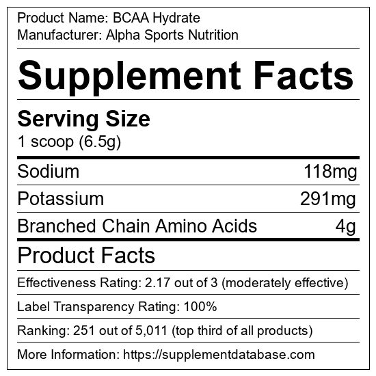 BCAA Hydrate by Alpha Sports Nutrition Product Label